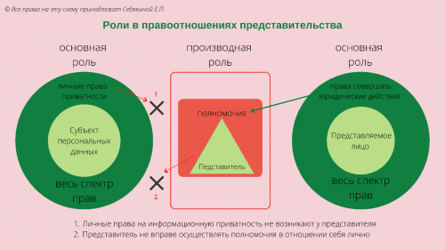 obrabotka_pd_pri_podpisanii_dokumentov_predstaviteljami_02.png