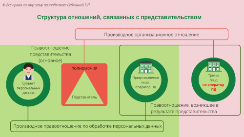 obrabotka_pd_pri_podpisanii_dokumentov_predstaviteljami_03.png