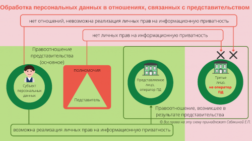 obrabotka_pd_pri_podpisanii_dokumentov_predstaviteljami_04.png